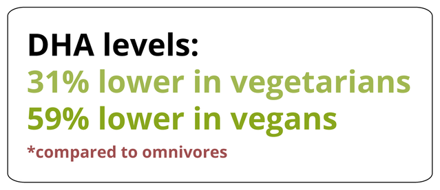 dha-levels-in-vegans